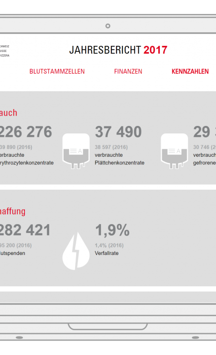 Blutspende SRK Schweiz digitaler Jahresbericht 2017